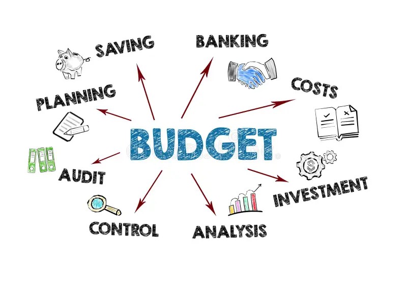 Budget